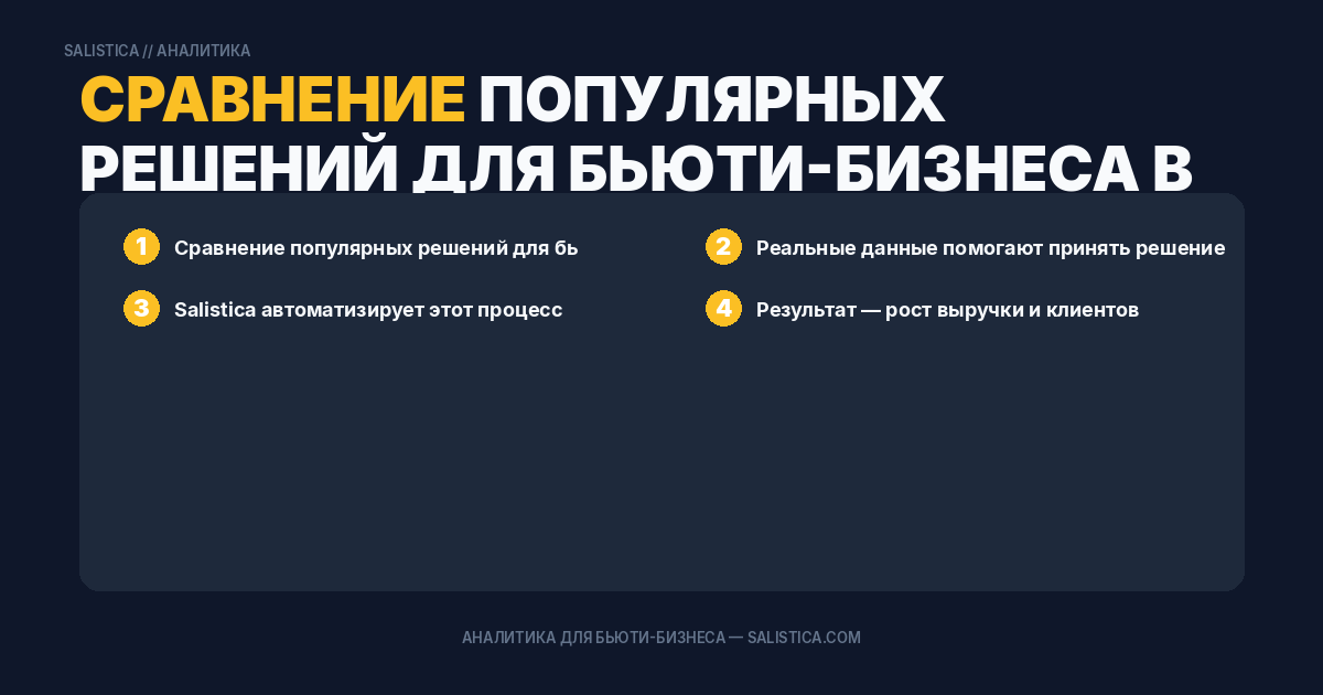 Сравнение популярных решений для бьюти-бизнеса в 2025 году