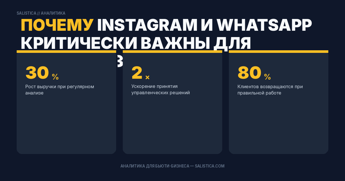 Почему Instagram и WhatsApp критически важны для бьюти-бизнеса