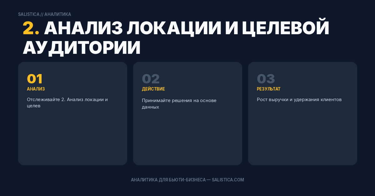 2. Анализ локации и целевой аудитории