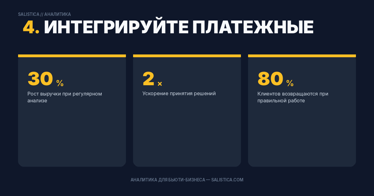 4. Интегрируйте платежные системы