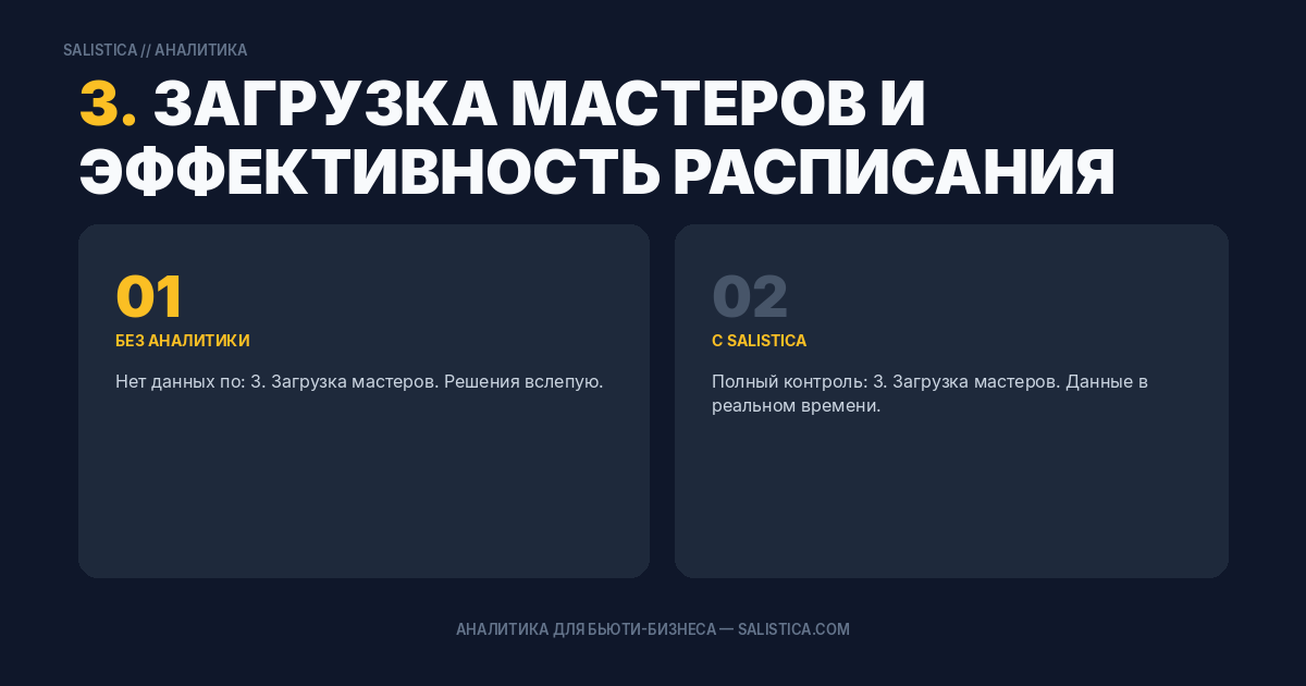 3. Загрузка мастеров и эффективность расписания