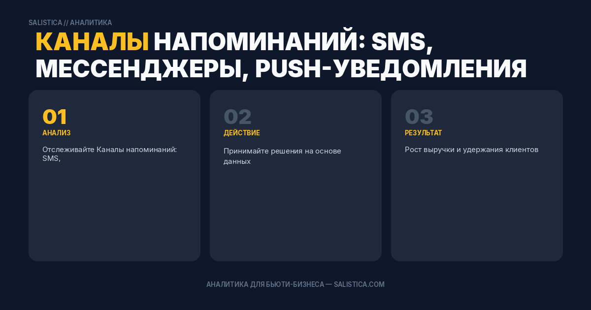 Каналы напоминаний: SMS, мессенджеры, push-уведомления