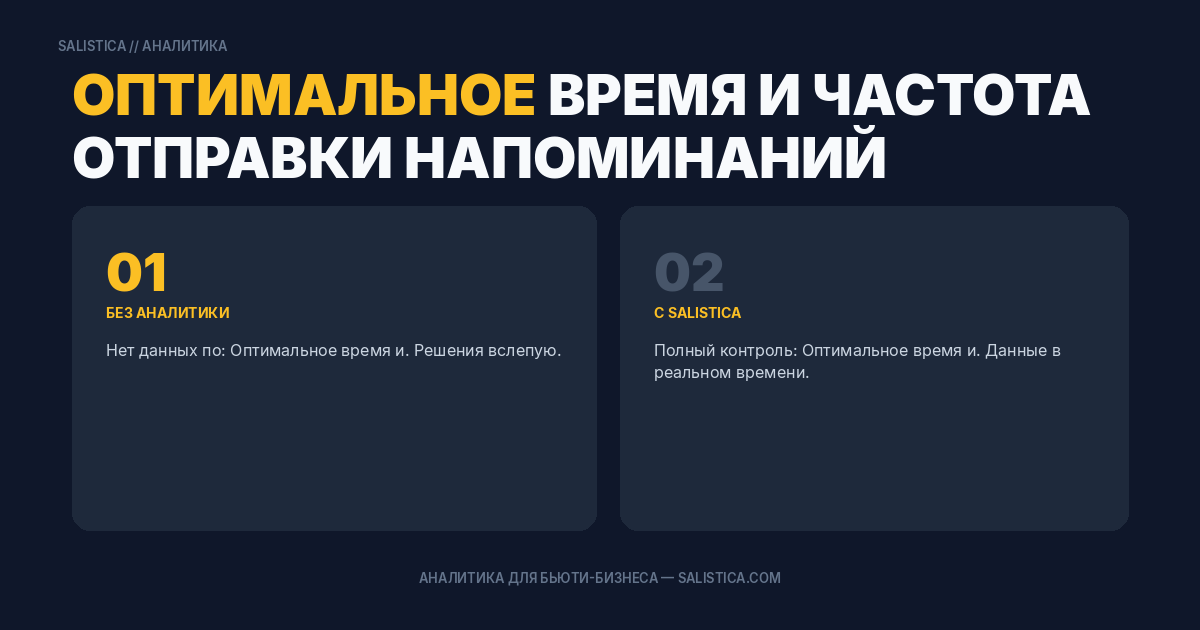 Оптимальное время и частота отправки напоминаний
