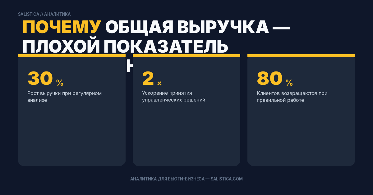 Почему общая выручка — плохой показатель эффективности