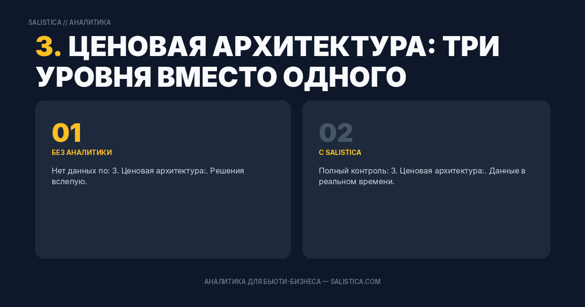 3. Ценовая архитектура: три уровня вместо одного