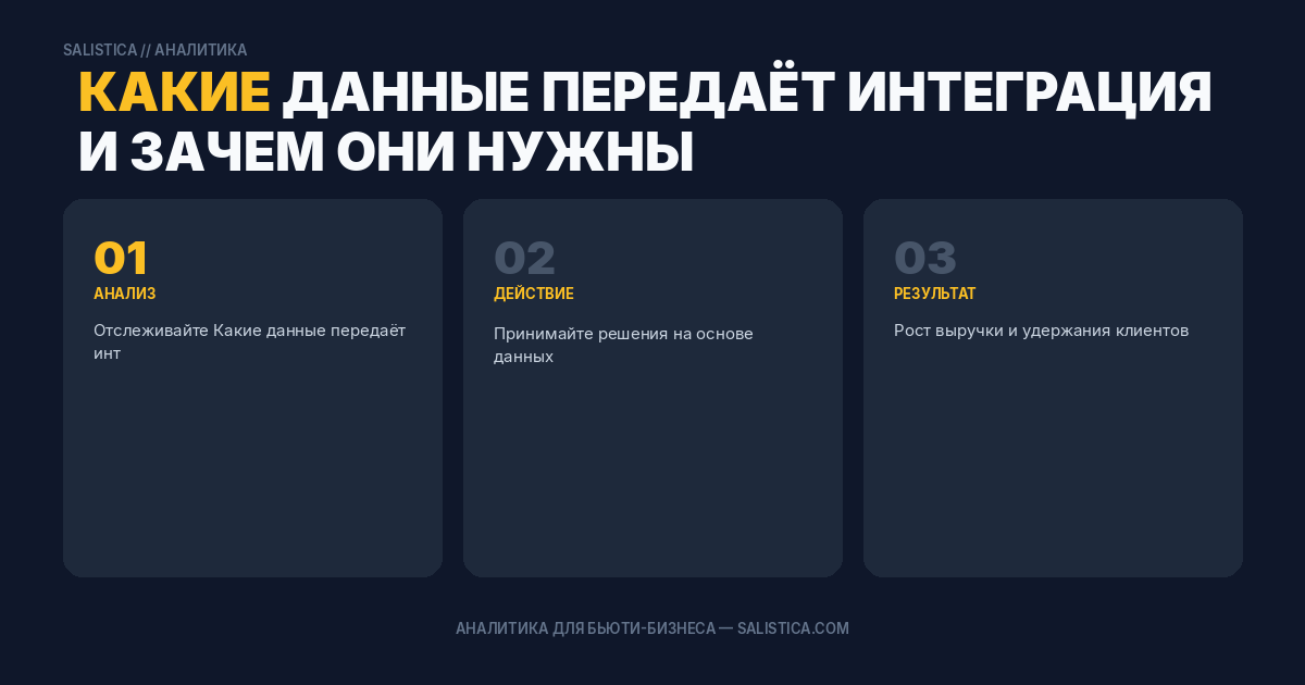 Какие данные передаёт интеграция и зачем они нужны