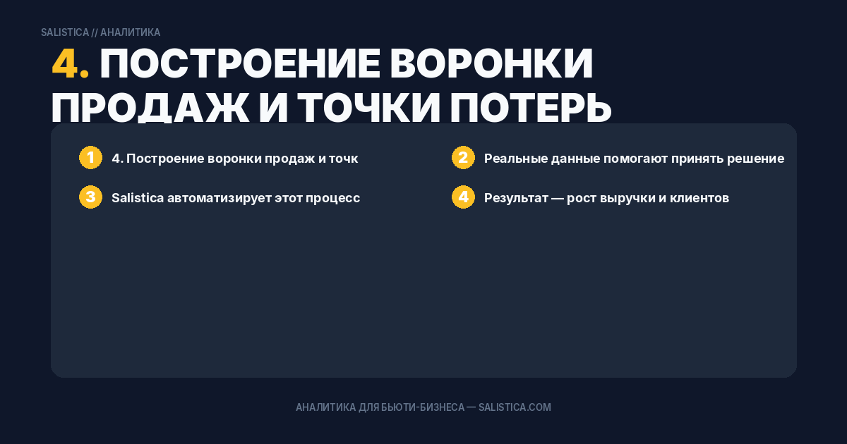 4. Построение воронки продаж и точки потерь