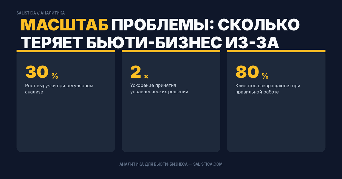 Масштаб проблемы: сколько теряет бьюти-бизнес из-за неявок