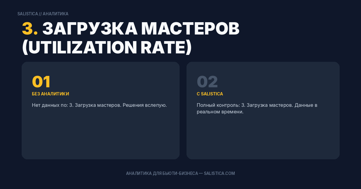3. Загрузка мастеров (Utilization Rate)
