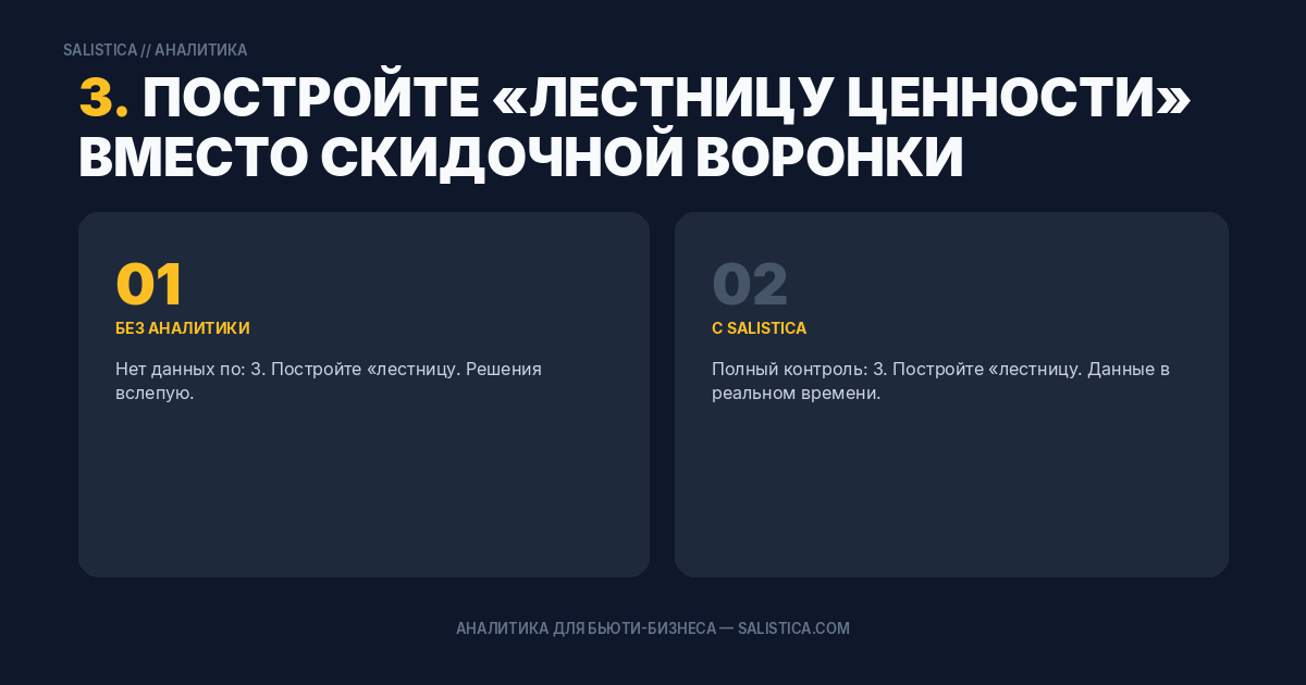 3. Постройте «лестницу ценности» вместо скидочной воронки