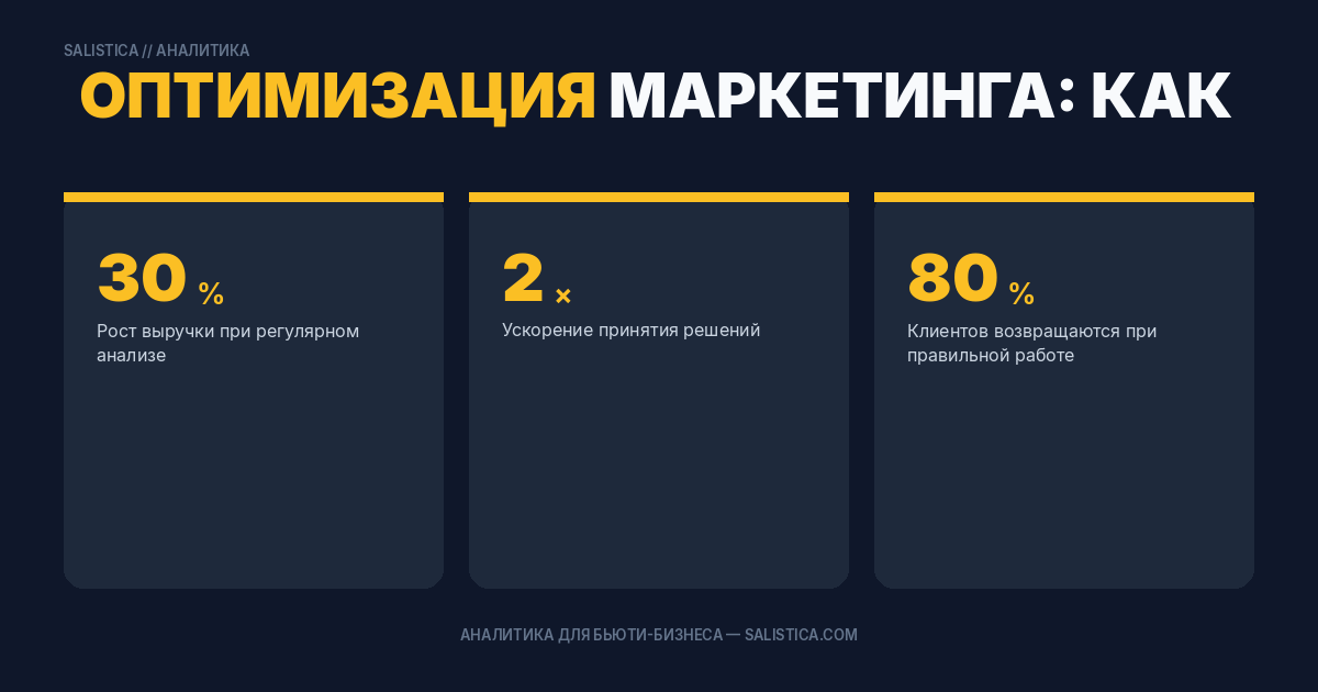 Оптимизация маркетинга: как привлечь клиентов в 