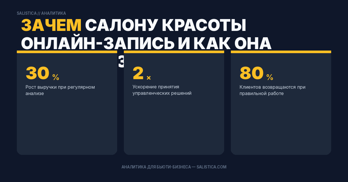 Зачем салону красоты онлайн-запись и как она меняет бизнес