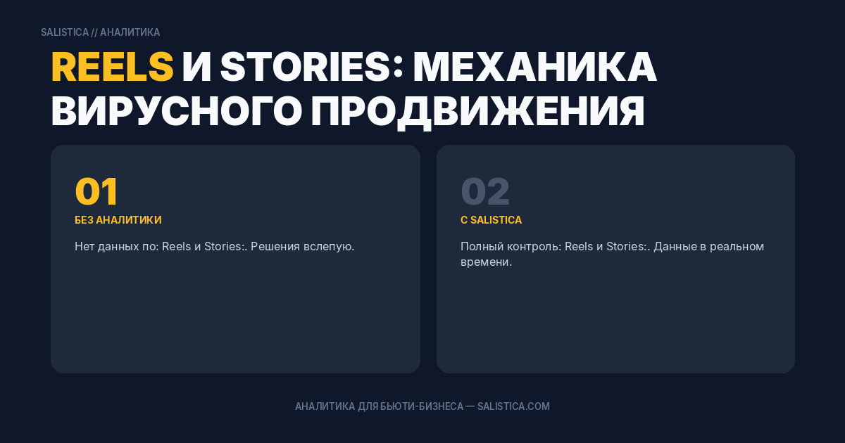 Reels и Stories: механика вирусного продвижения