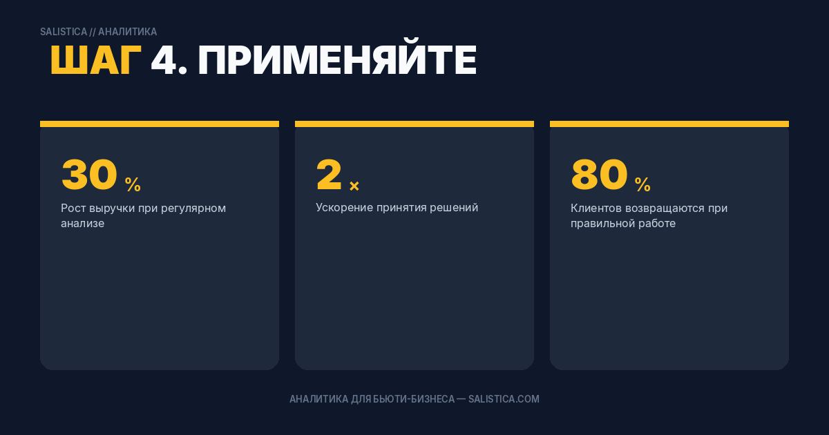 Шаг 4. Применяйте данные для принятия решений