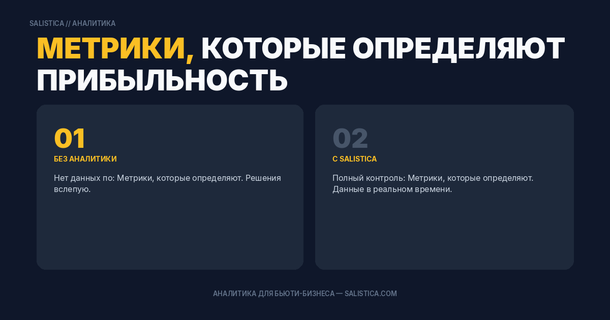 Метрики, которые определяют прибыльность
