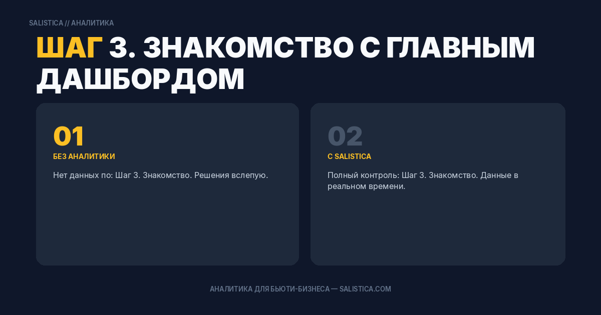 Шаг 3. Знакомство с главным дашбордом