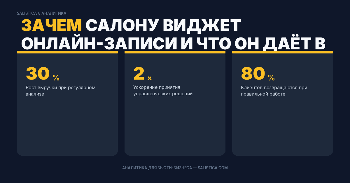Зачем салону виджет онлайн-записи и что он даёт в цифрах