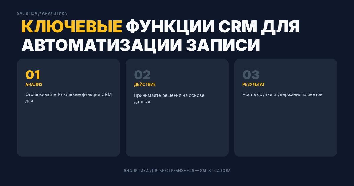 Ключевые функции CRM для автоматизации записи