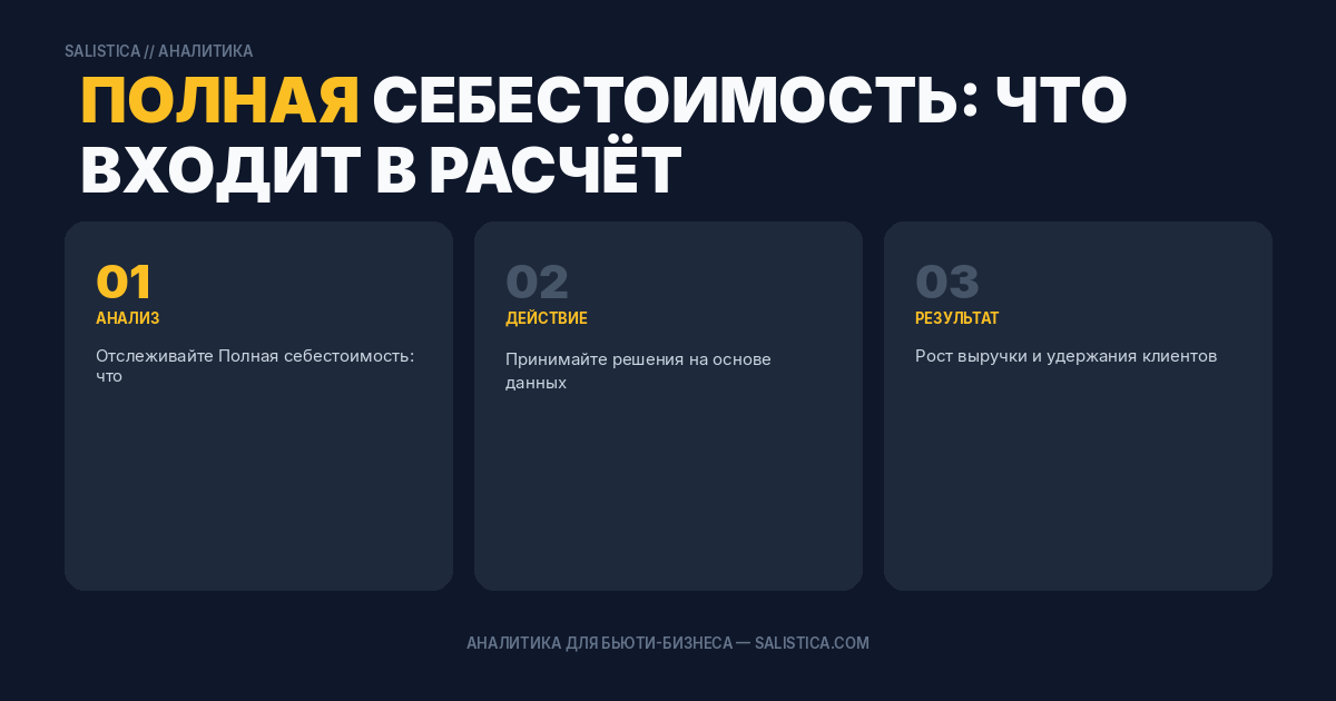 Полная себестоимость: что входит в расчёт
