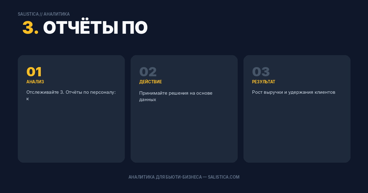 3. Отчёты по персоналу: кто приносит бизнесу прибыль