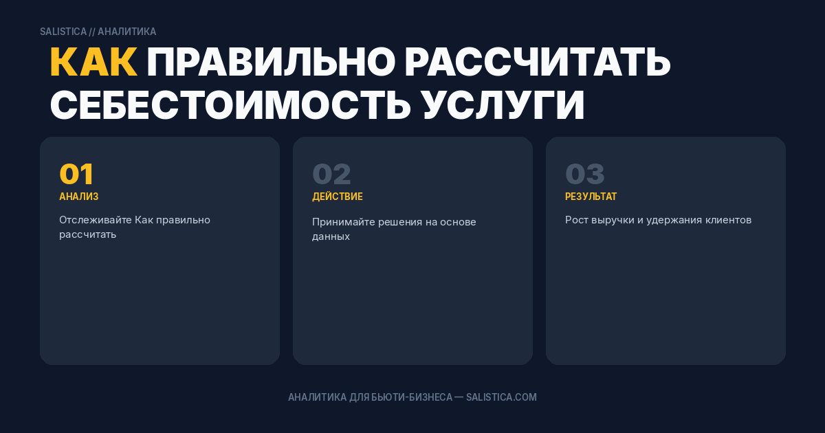 Как правильно рассчитать себестоимость услуги