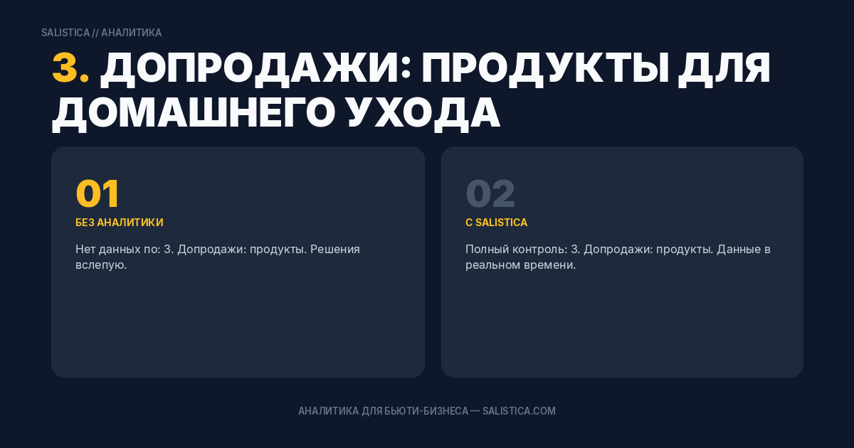3. Допродажи: продукты для домашнего ухода