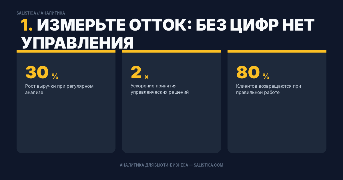1. Измерьте отток: без цифр нет управления