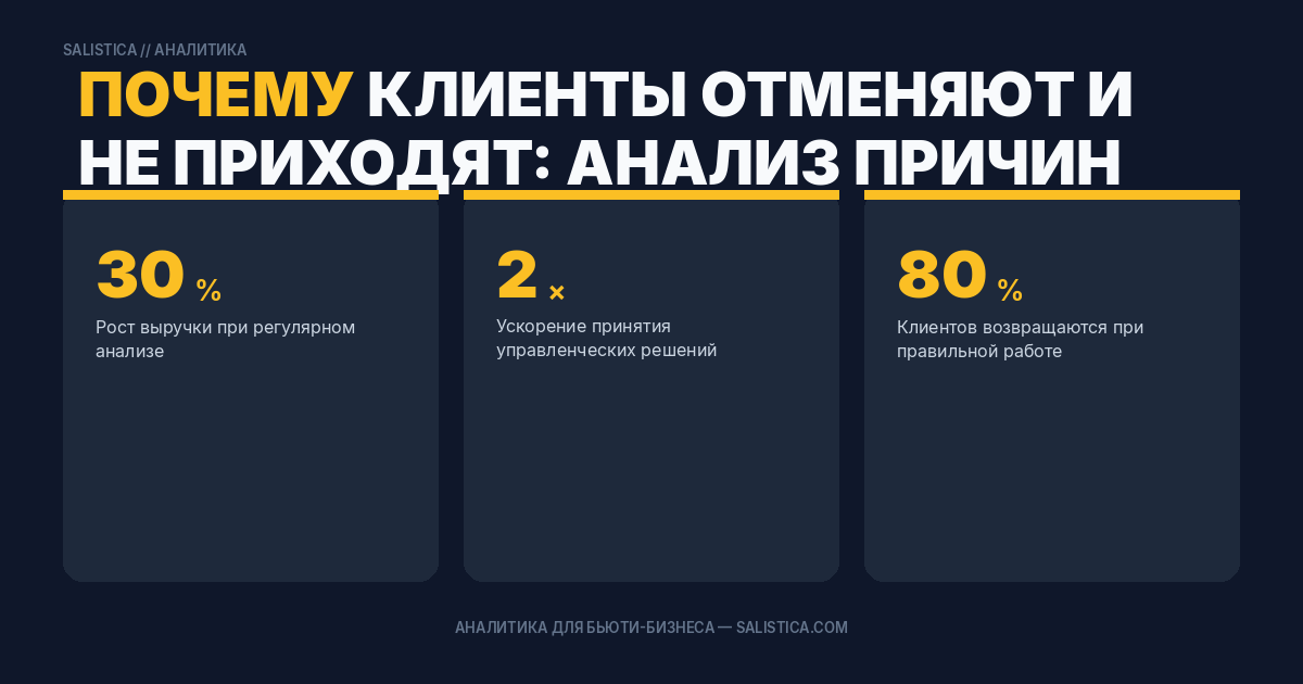 Почему клиенты отменяют и не приходят: анализ причин