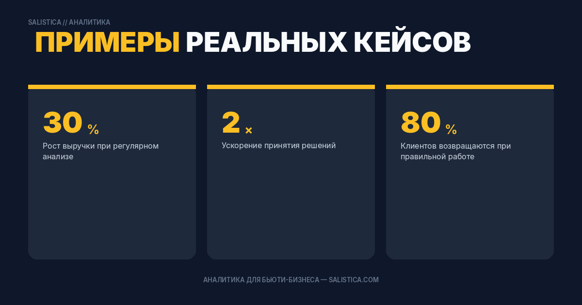 Примеры реальных кейсов