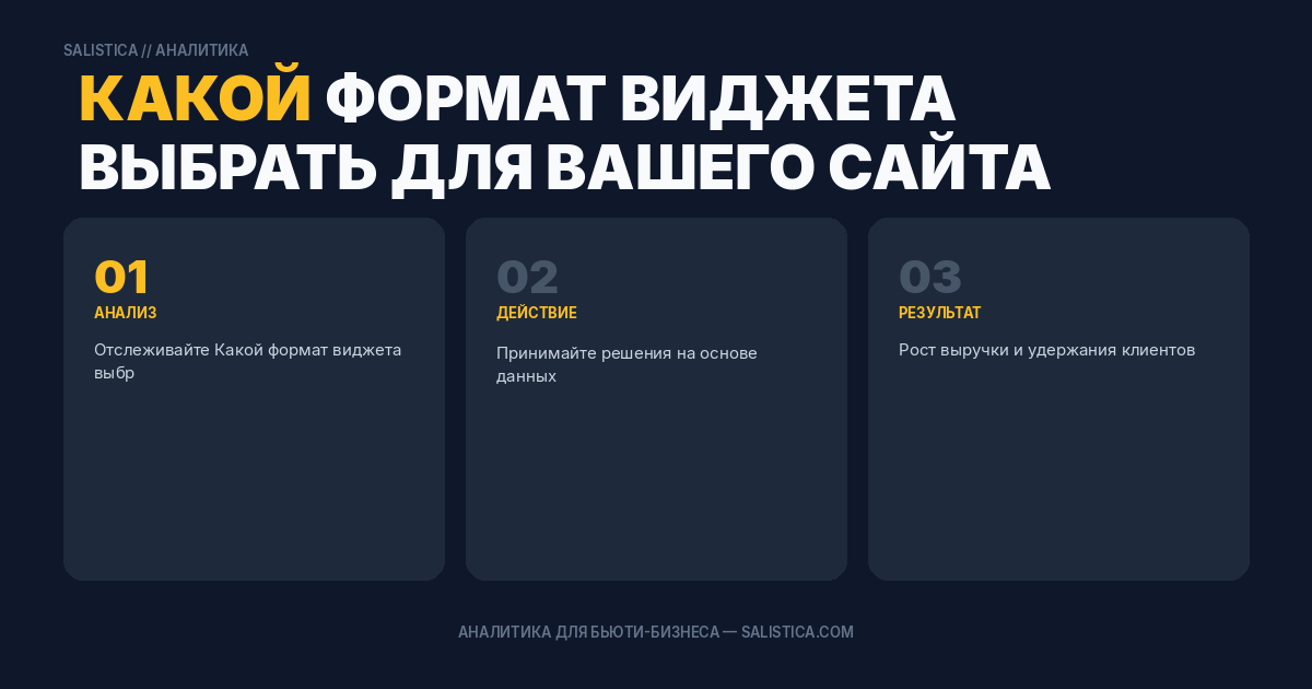 Какой формат виджета выбрать для вашего сайта