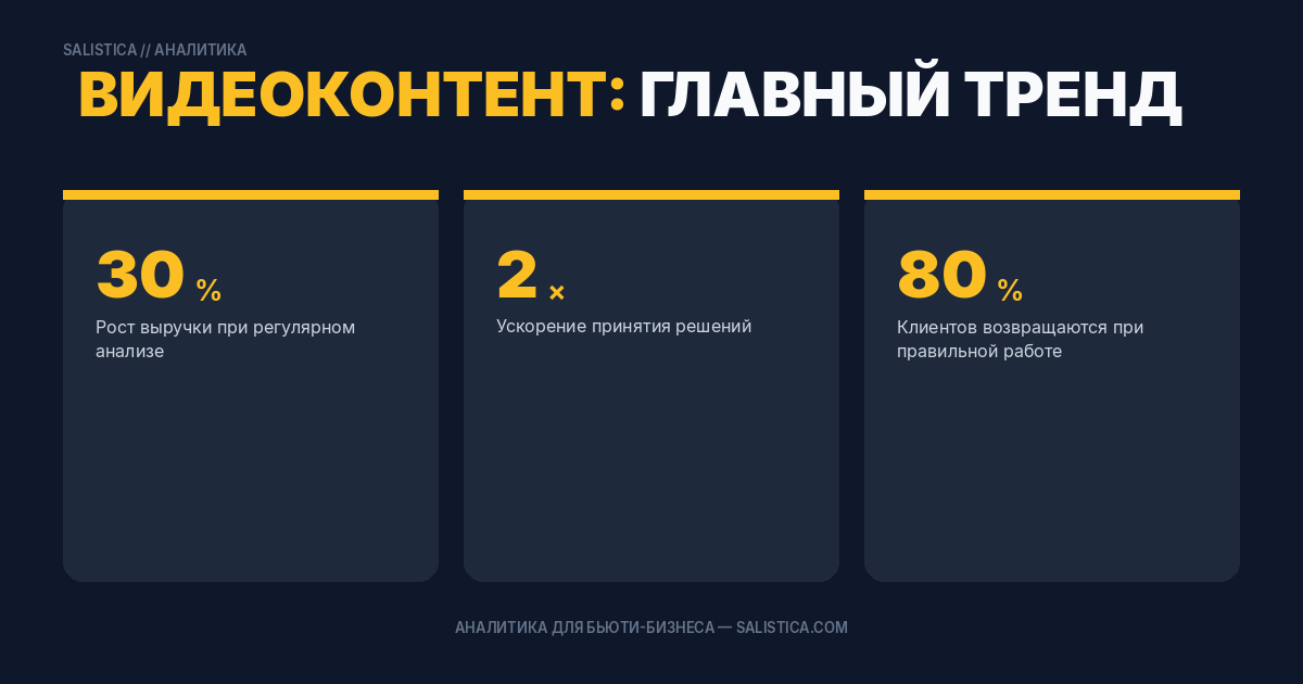 Видеоконтент: главный тренд 2025 года