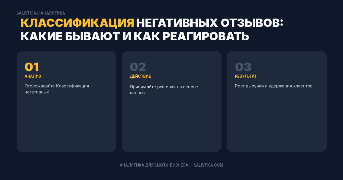 Классификация негативных отзывов: какие бывают и как реагировать