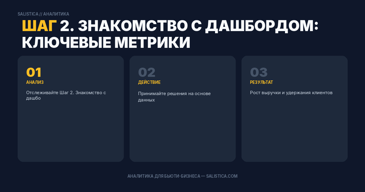 Шаг 2. Знакомство с дашбордом: ключевые метрики
