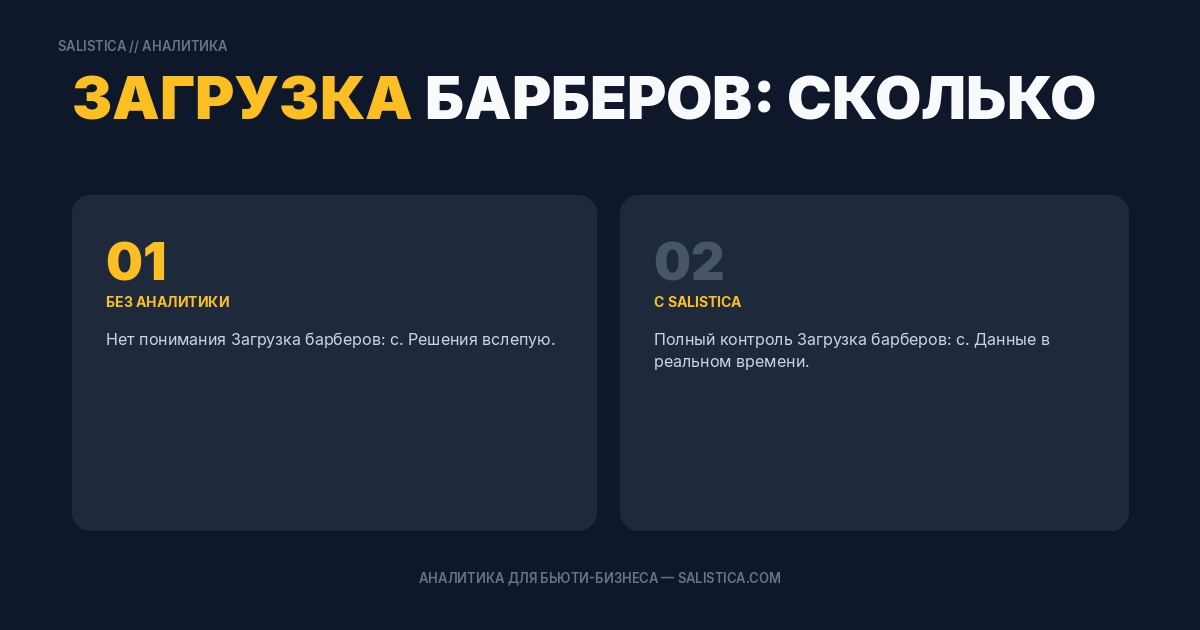 Загрузка барберов: сколько времени работает кресло