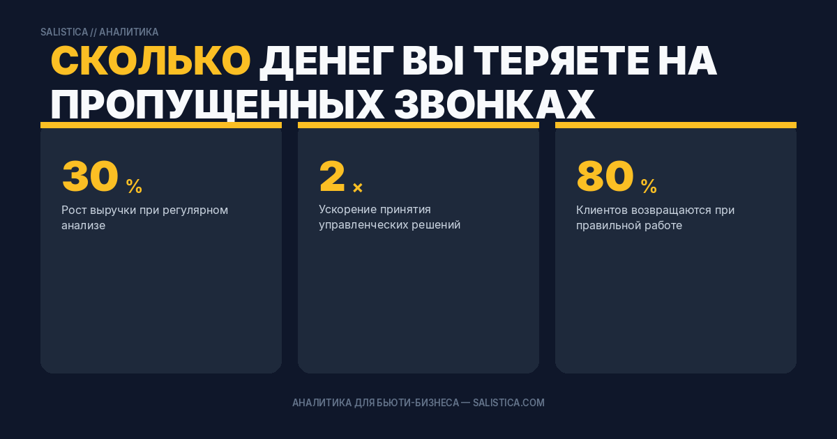 Сколько денег вы теряете на пропущенных звонках