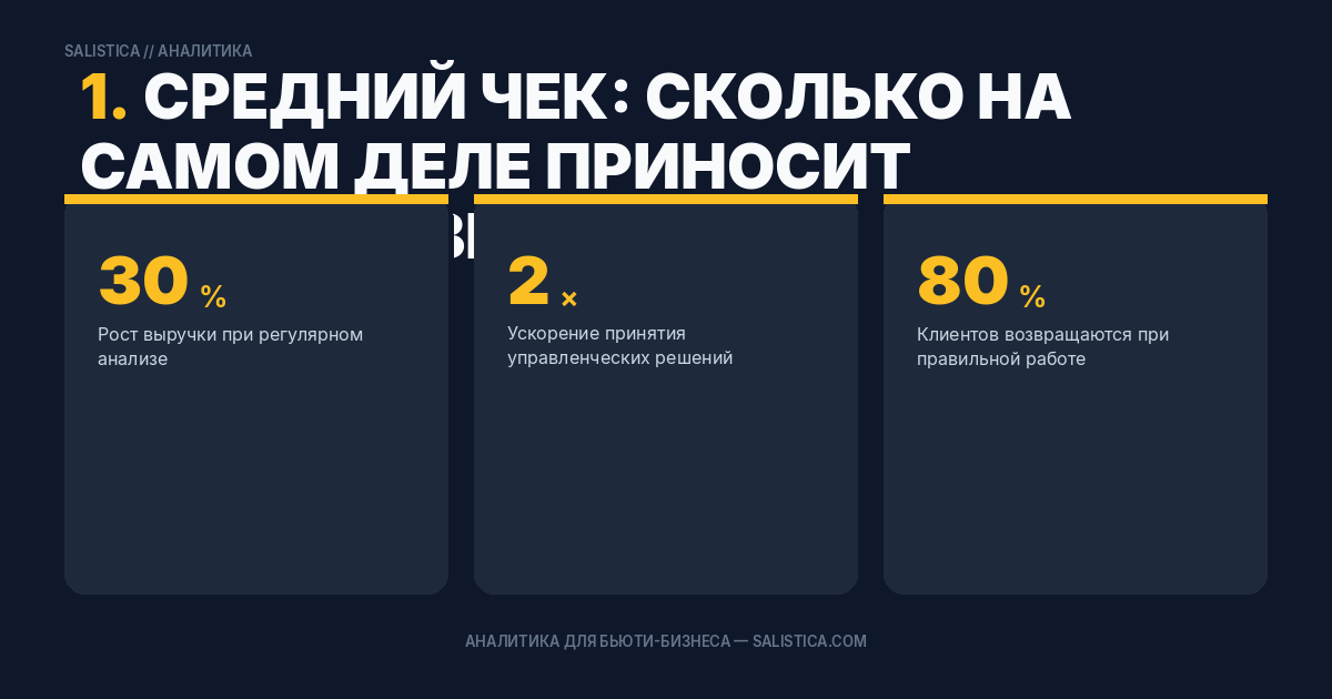 1. Средний чек: сколько на самом деле приносит каждый визит