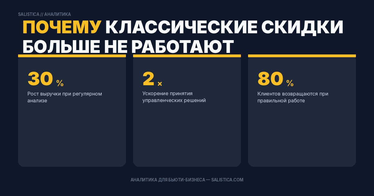 Почему классические скидки больше не работают