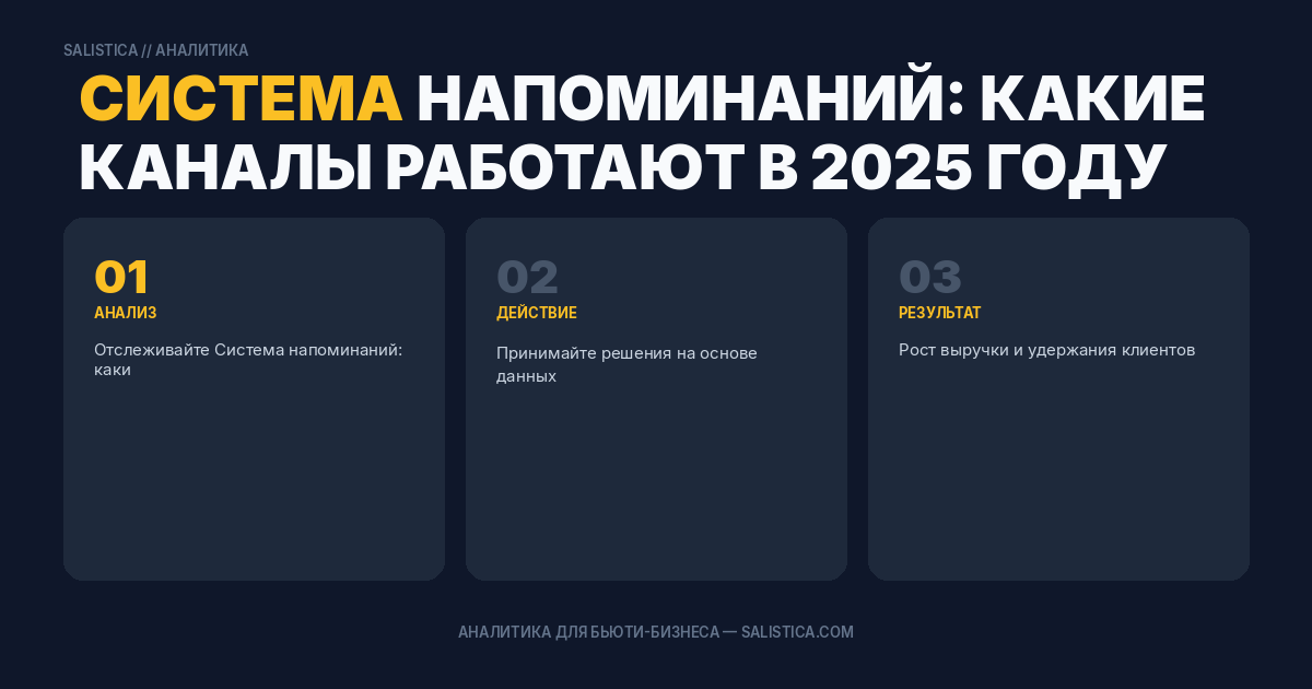Система напоминаний: какие каналы работают в 2025 году