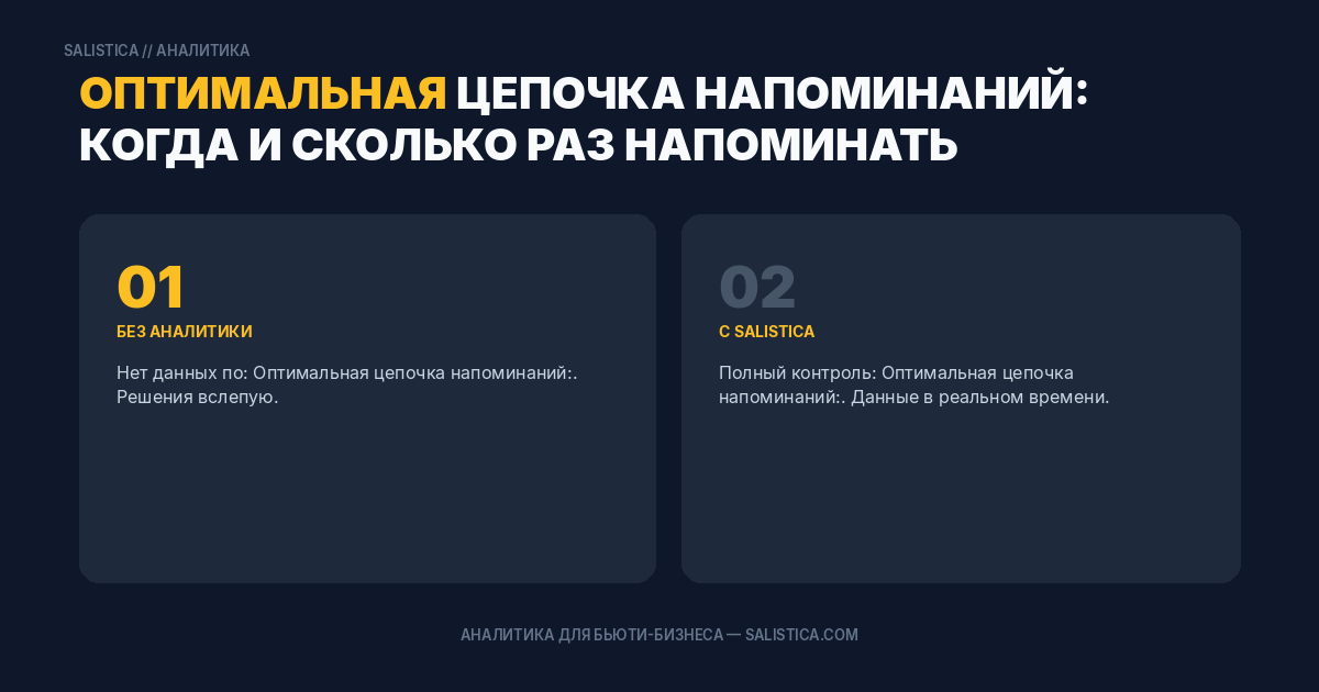 Оптимальная цепочка напоминаний: когда и сколько раз напоминать