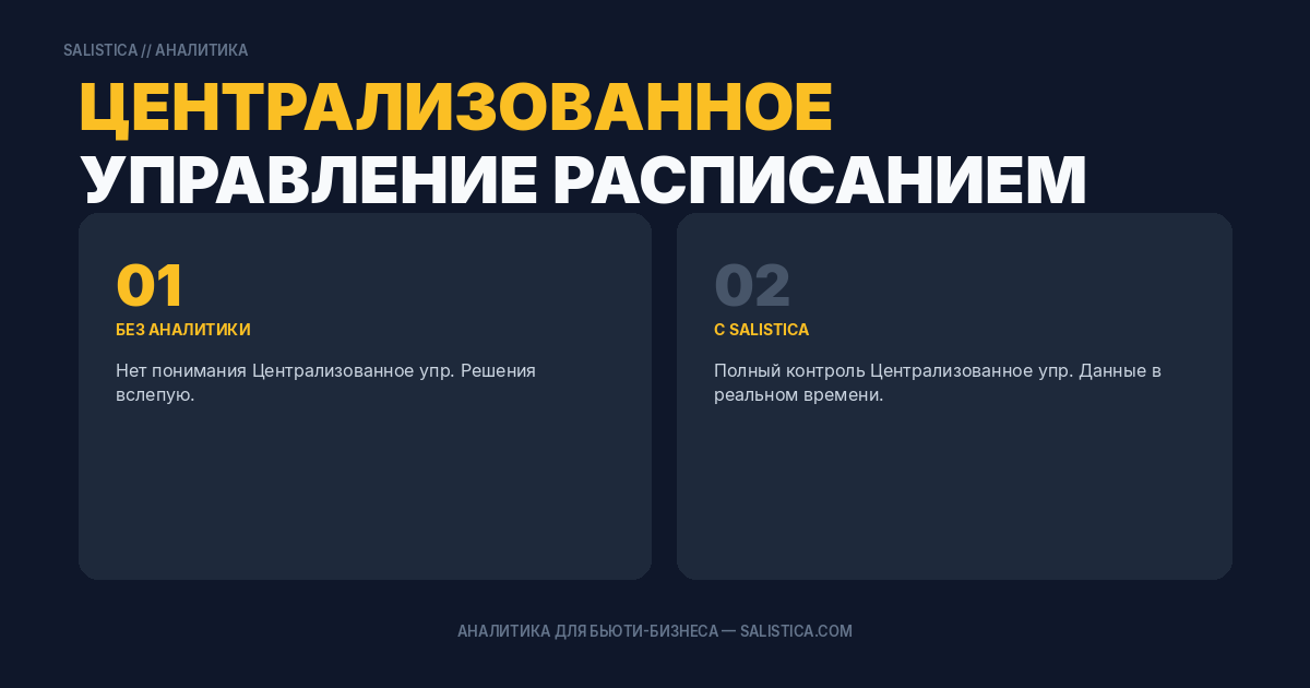 Централизованное управление расписанием и записью