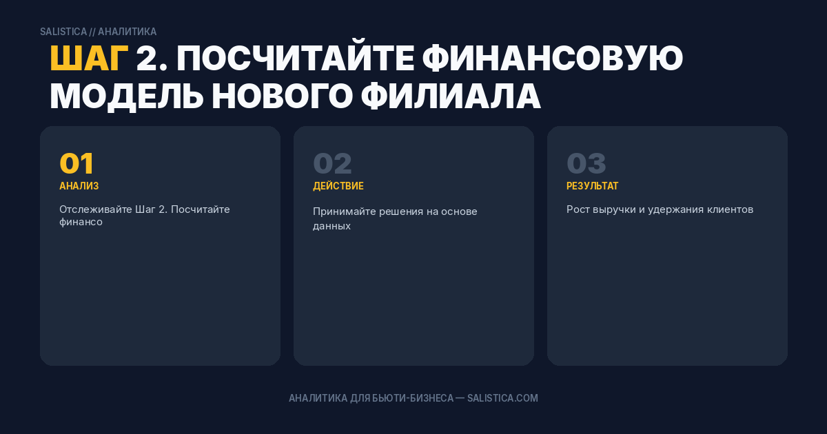 Шаг 2. Посчитайте финансовую модель нового филиала