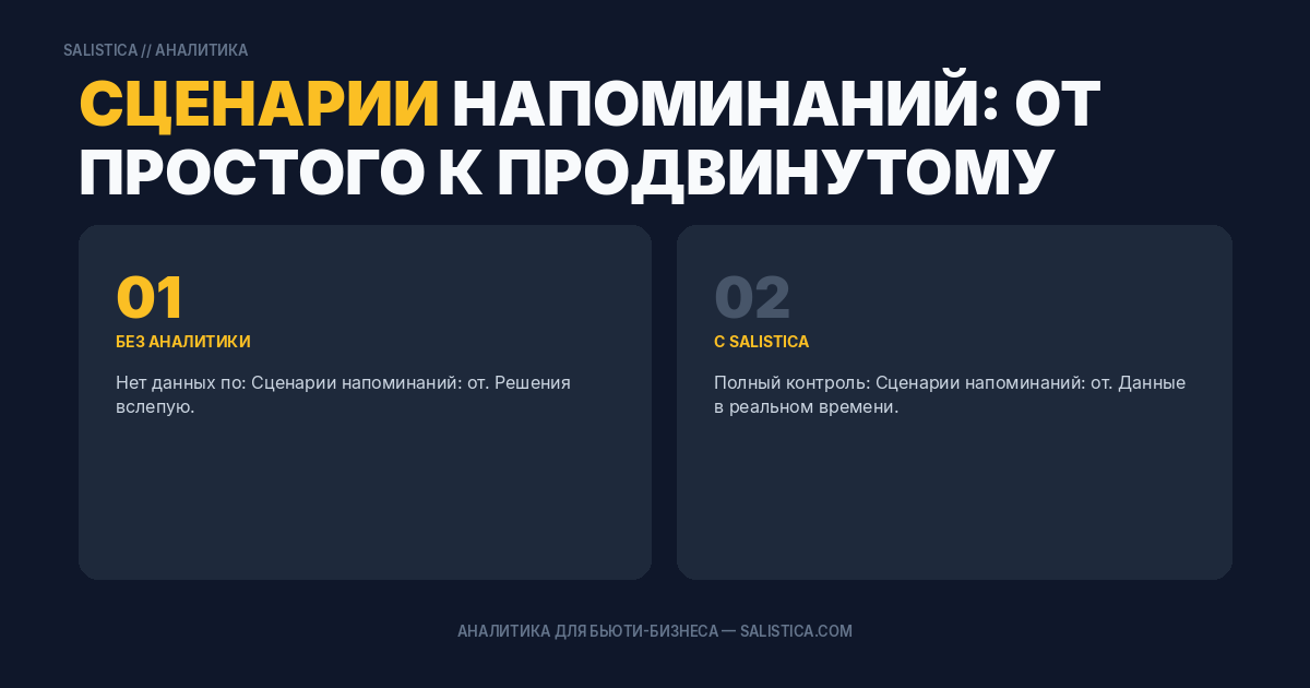 Сценарии напоминаний: от простого к продвинутому