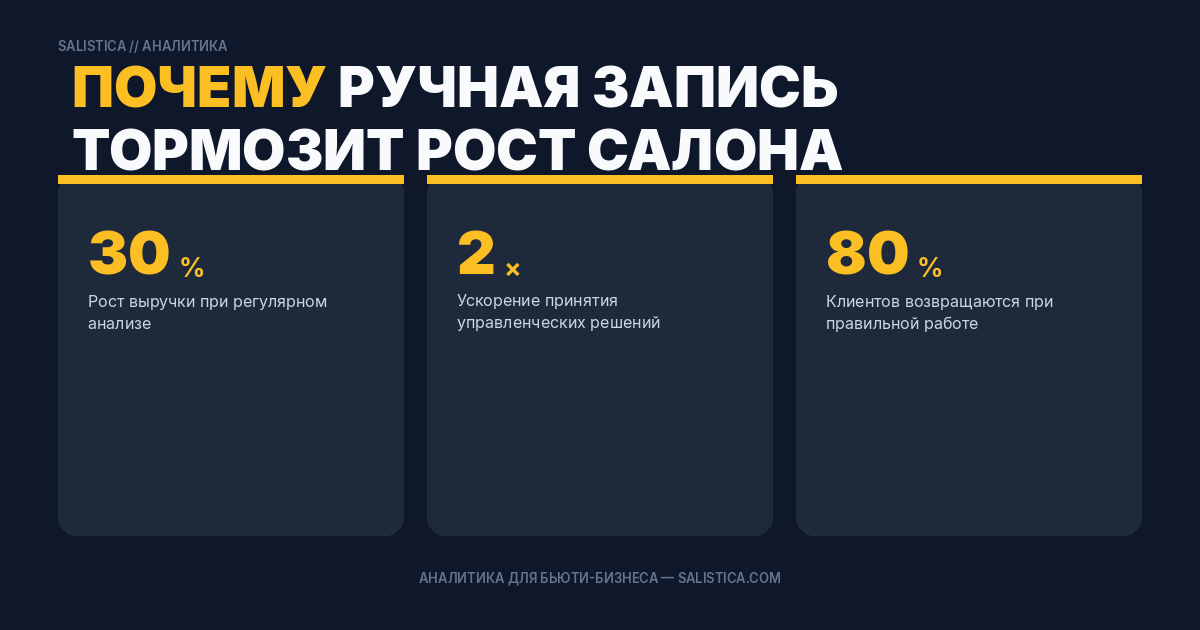 Почему ручная запись тормозит рост салона