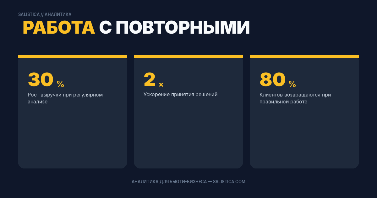 Работа с повторными неявщиками