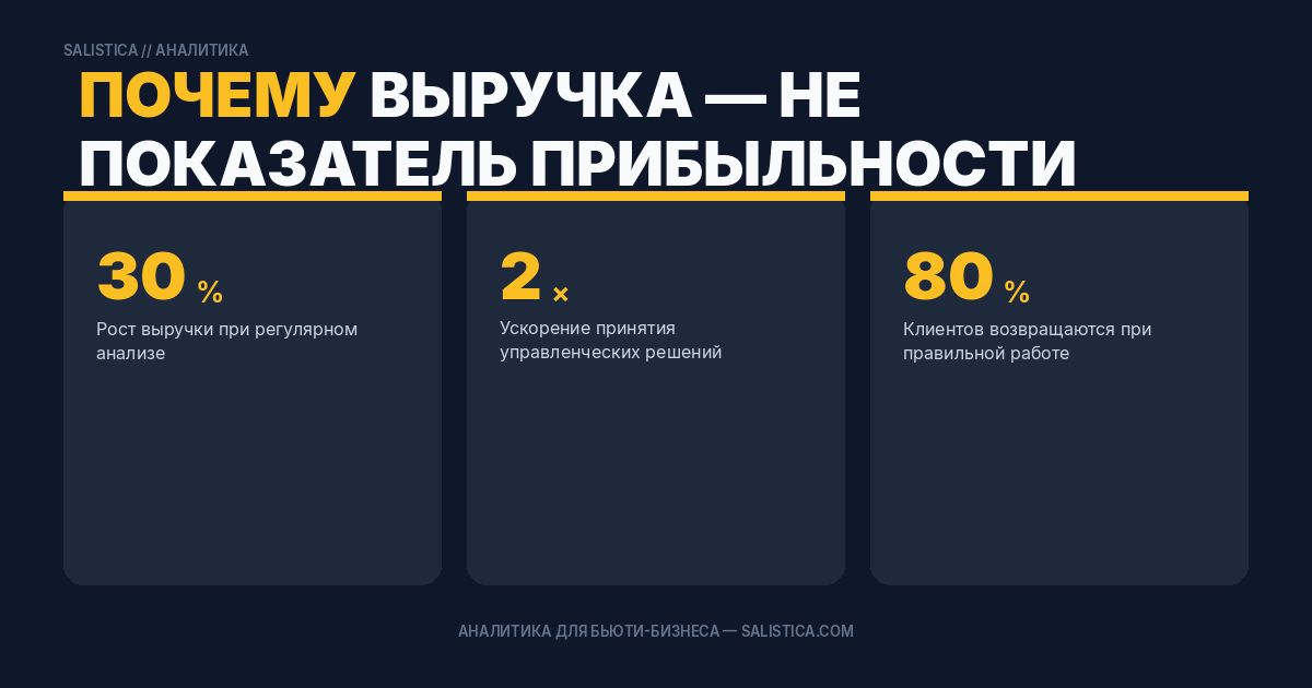 Почему выручка — не показатель прибыльности услуги