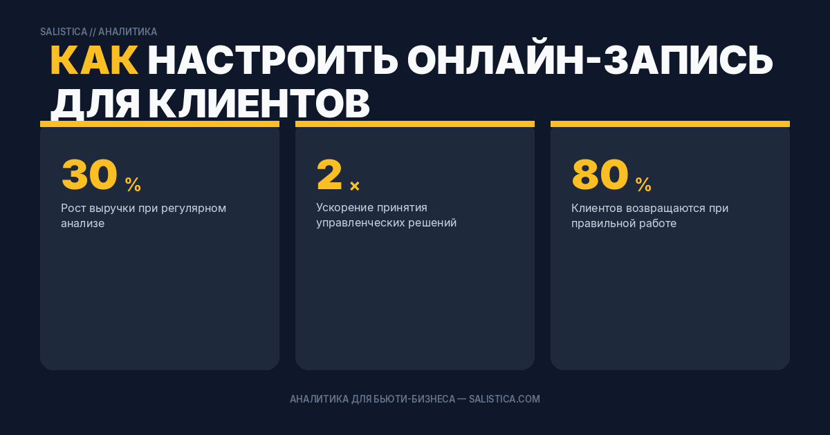 Как настроить онлайн-запись для клиентов