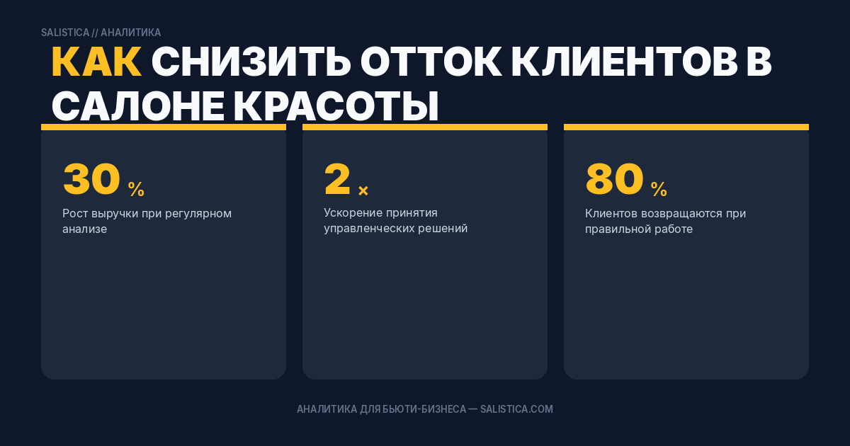 Как снизить отток клиентов в салоне красоты