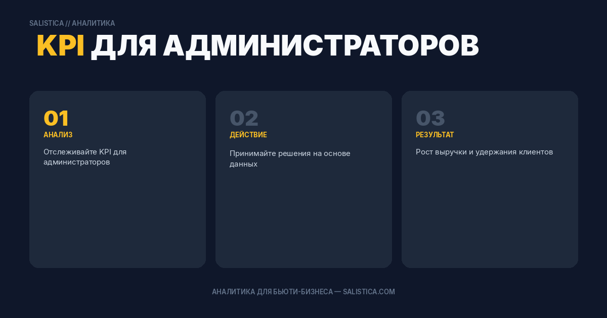 KPI для администраторов