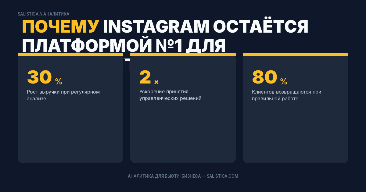 Почему Instagram остаётся платформой №1 для барбершопов