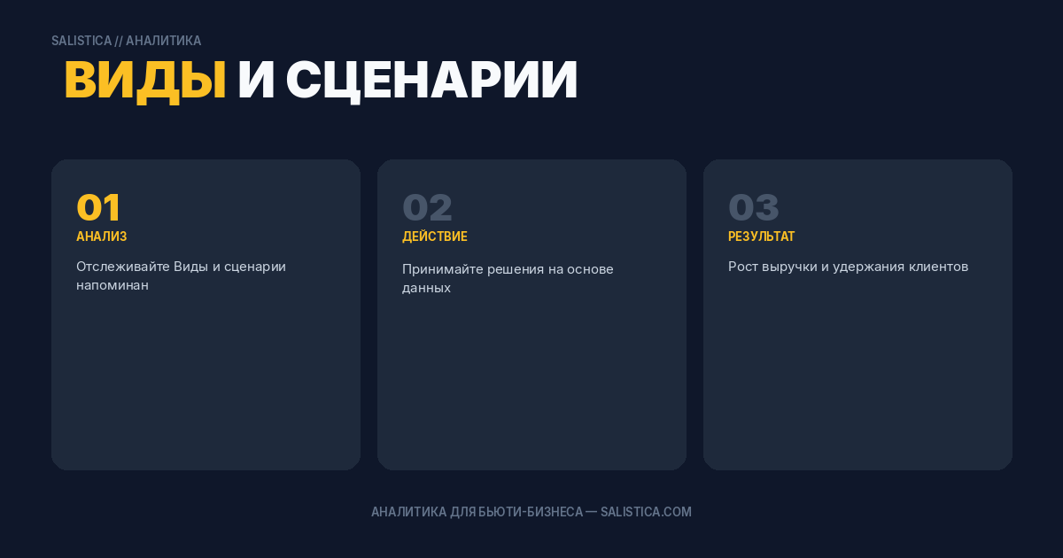 Виды и сценарии напоминаний: что работает лучше всего